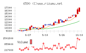 芝浦メカトロニクス