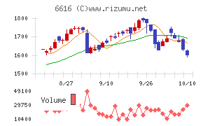 トレックス・セミコンダクター