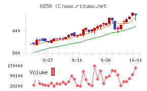 シライ電子工業