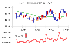 ルネサスエレクトロニクス