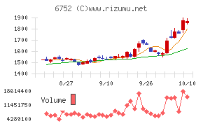 パナソニック ホールディングス