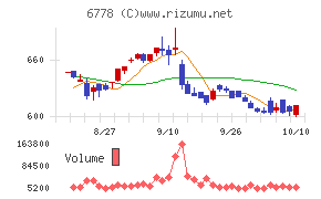 アルチザネットワークス
