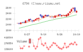 フォスター電機
