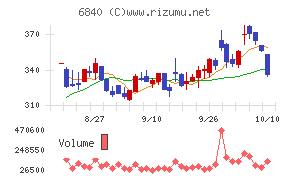 ＡＫＩＢＡホールディングス