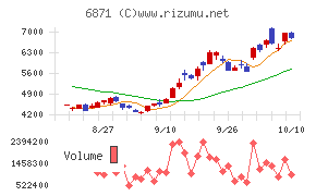 日本マイクロニクス