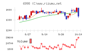 日本タングステン