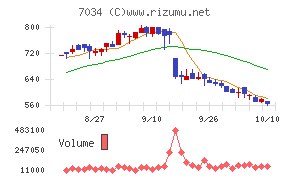 プロレド・パートナーズ