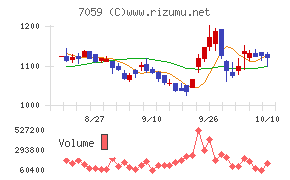 コプロ・ホールディングス