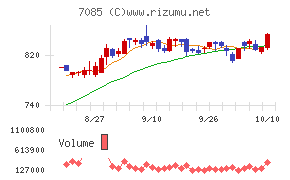 カーブスホールディングス