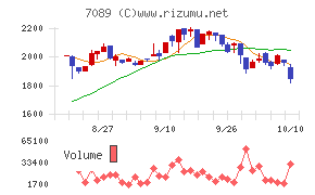 フォースタートアップス