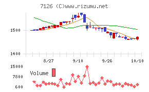 グローバルスタイル