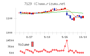 ミアヘルサホールディングス