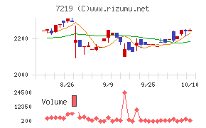 エッチ・ケー・エス