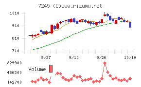 大同メタル工業