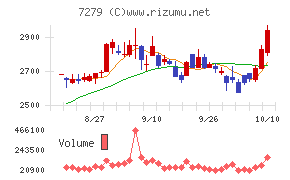 ハイレックスコーポレーション