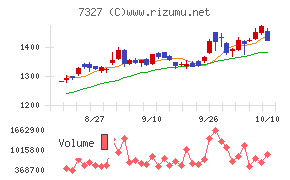 第四北越フィナンシャルグループ