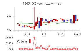 アイ・パートナーズフィナンシャル