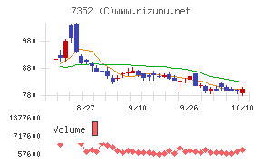 ＴＷＯＳＴＯＮＥ＆Ｓｏｎｓ