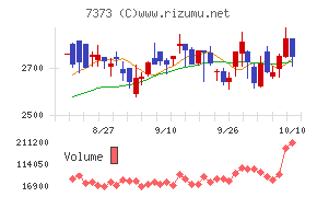 アイドマ・ホールディングス