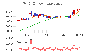 ＡｅｒｏＥｄｇｅ