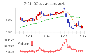 カッパ・クリエイト