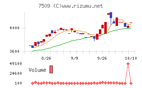 アイエーグループ