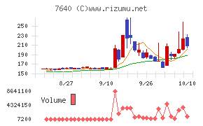 トップカルチャー