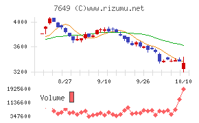 スギホールディングス