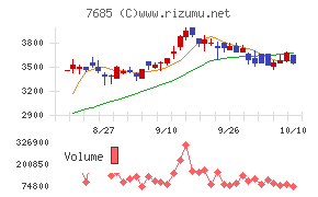 BuySell Technologies