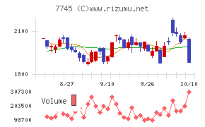 A&Dホロンホールディングス