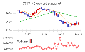 朝日インテック