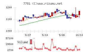 平山ホールディングス