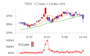 ビーアンドピー
