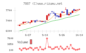南海プライウッド