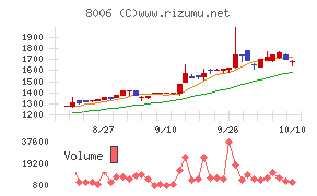 ユアサ・フナショク