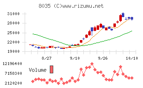 東京エレクトロン