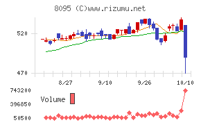 アステナホールディングス