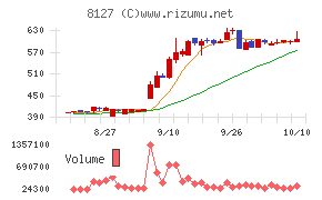 ヤマト インターナショナル