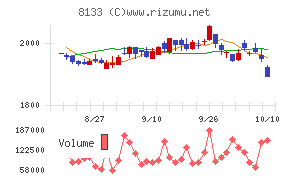伊藤忠エネクス