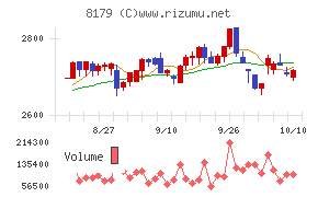 ロイヤルホールディングス