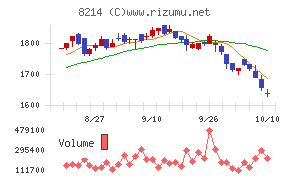 AOKIホールディングス