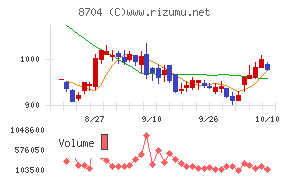 トレイダーズホールディングス
