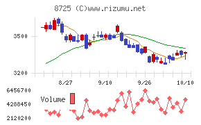 MS&ADインシュアランスグループホールディングス