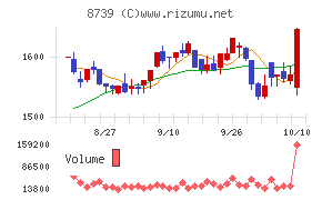 スパークス・グループ