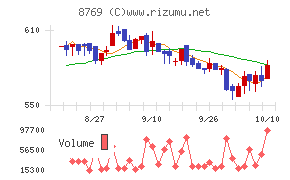 アドバンテッジリスクマネジメント