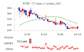 アドバンスクリエイト