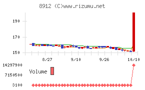 エリアクエスト