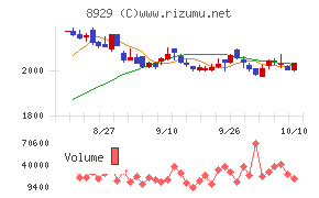 青山財産ネットワークス