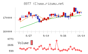 阪急阪神リート投資法人