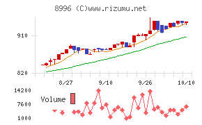 ハウスフリーダム